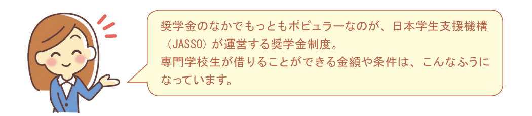 奨学金の説明