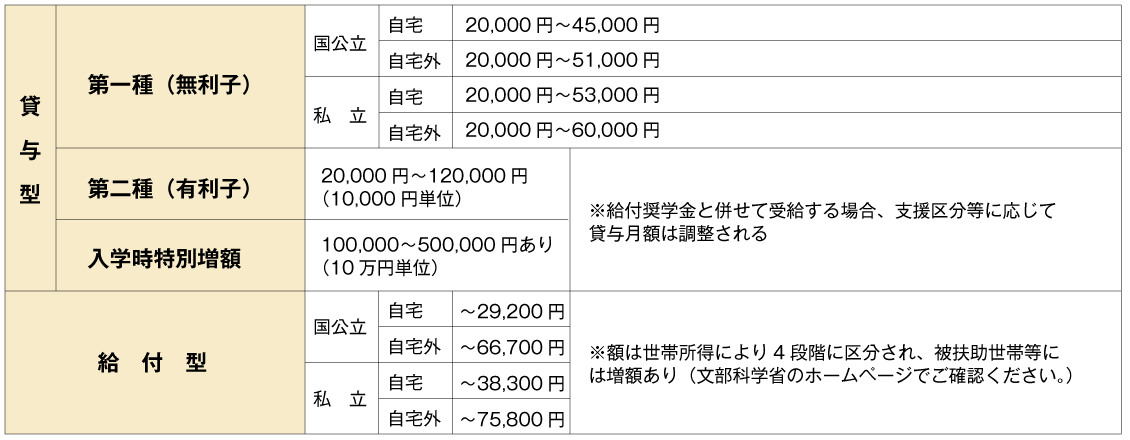 月額（2019年度）