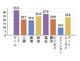 社会のため人のためになる仕事をしたい